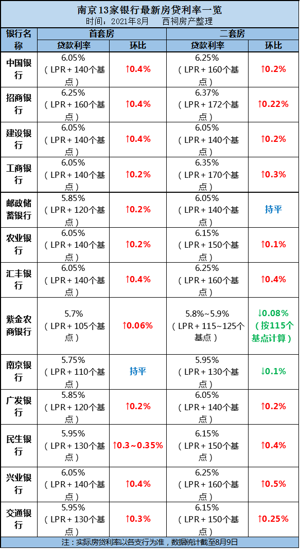 南京最新贷款利率变化，机遇与挑战并存，自信成就未来梦想种子