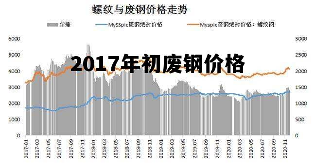 邯郸废钢价格最新行情详解，如何获取与分析废钢价格走势及市场动态分析