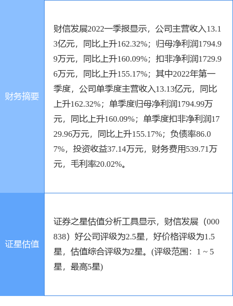 财信发展最新公告揭秘，小巷中的美食宝藏等你来探秘！