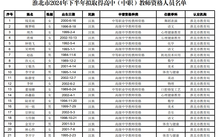 最新淮北下午半天班招聘信息