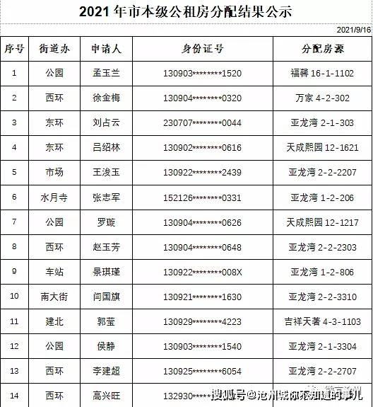 沧州廉租房最新公示与小巷深处的特色小店探索