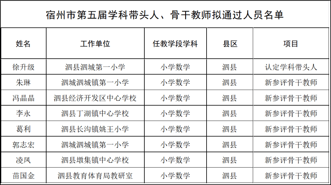 最新泗县副科公示名单，时代的见证者风采展