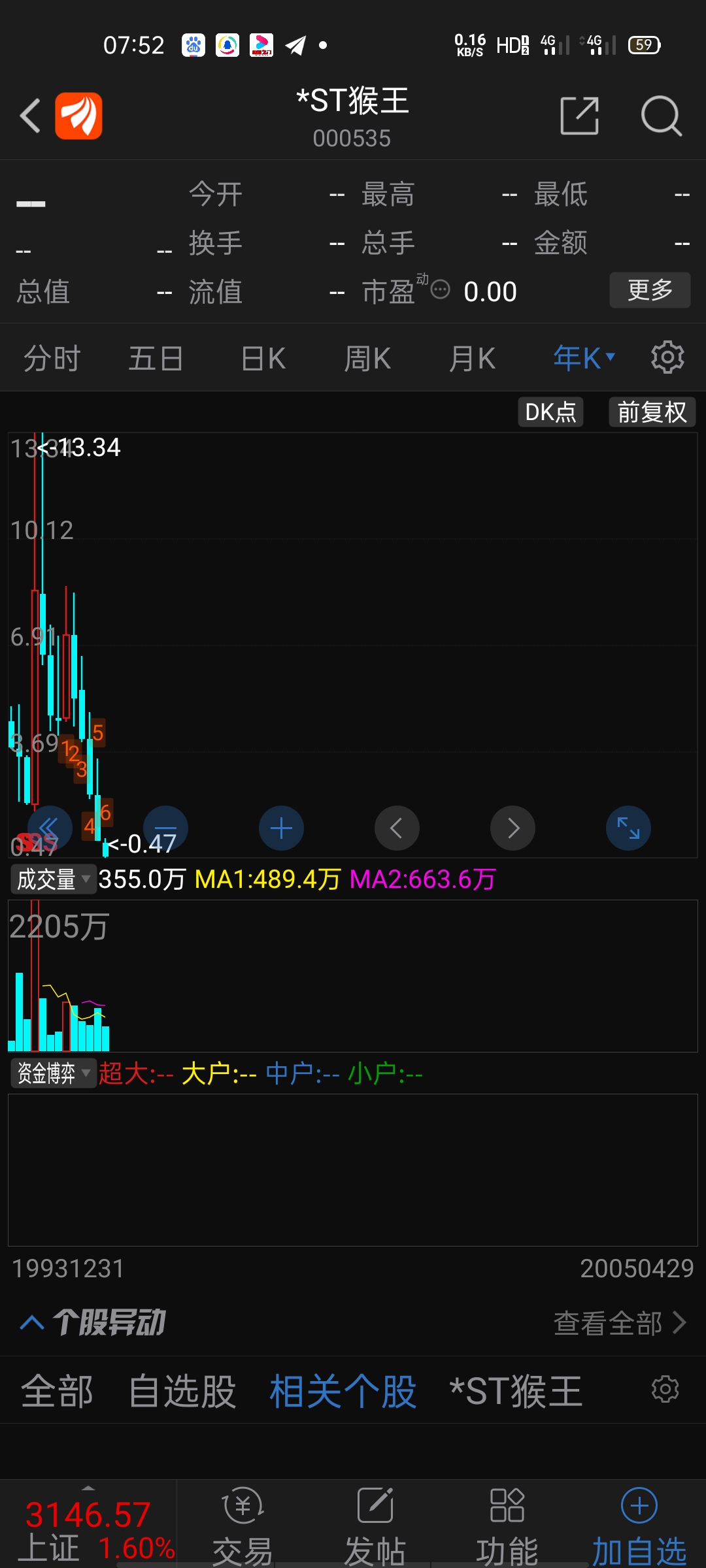 猴王股份最新动态概览