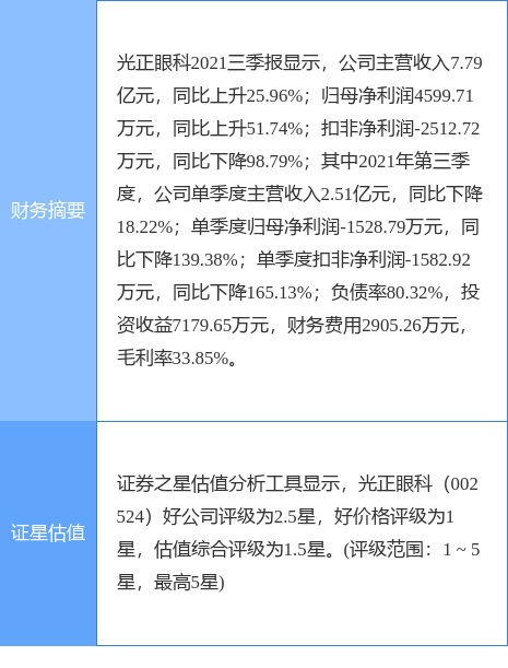 新闻资讯 第201页