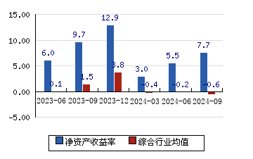 第1090页