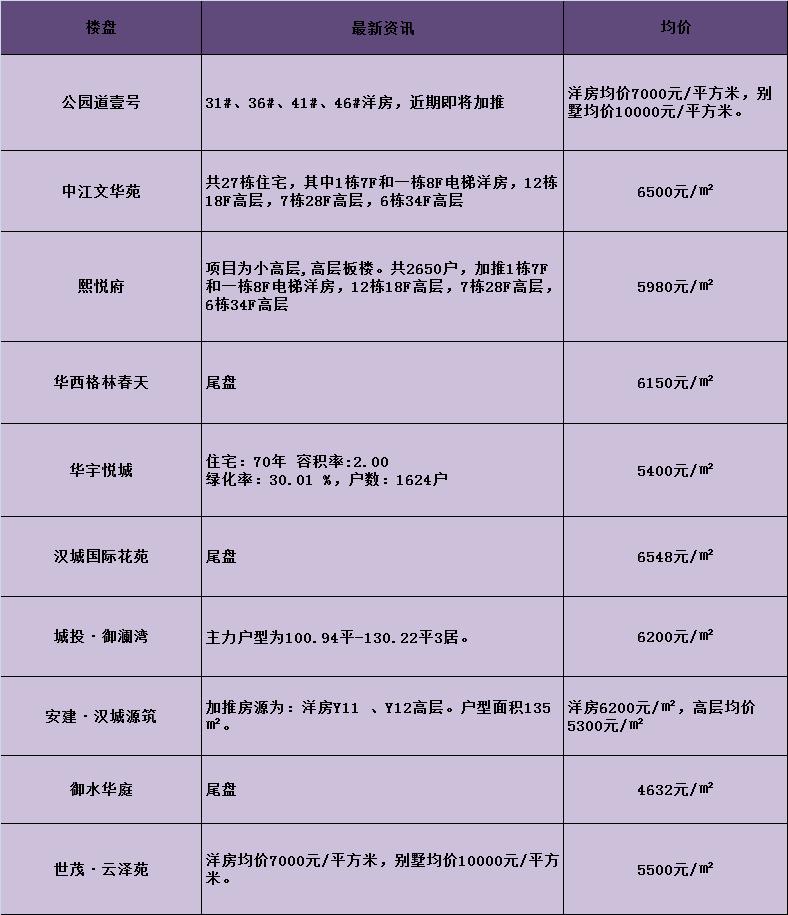 联系我们 第276页