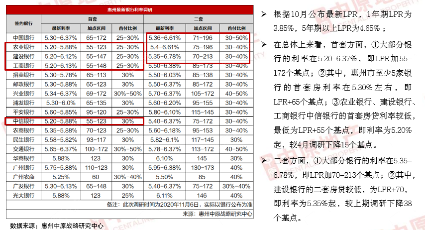 科技重塑金融，最新奥园利率下的智能体验生活变革