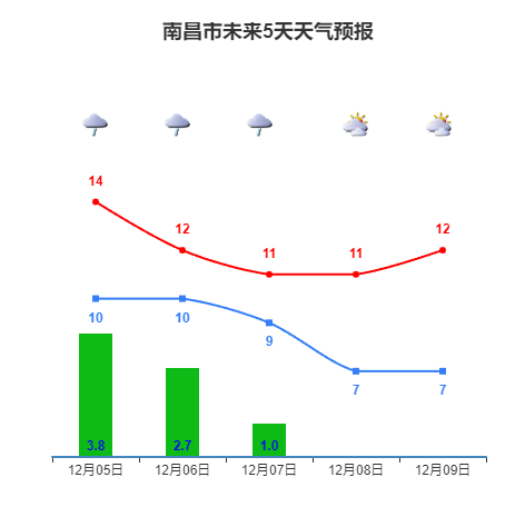 南昌冷空气来袭，自然美景探索之旅