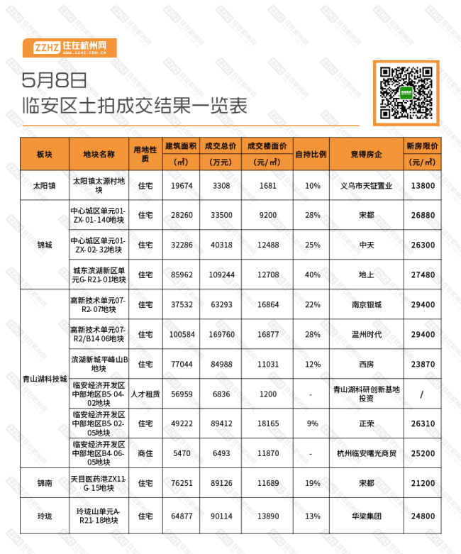 临安最新地价揭秘，小巷深处的隐藏价值宝藏