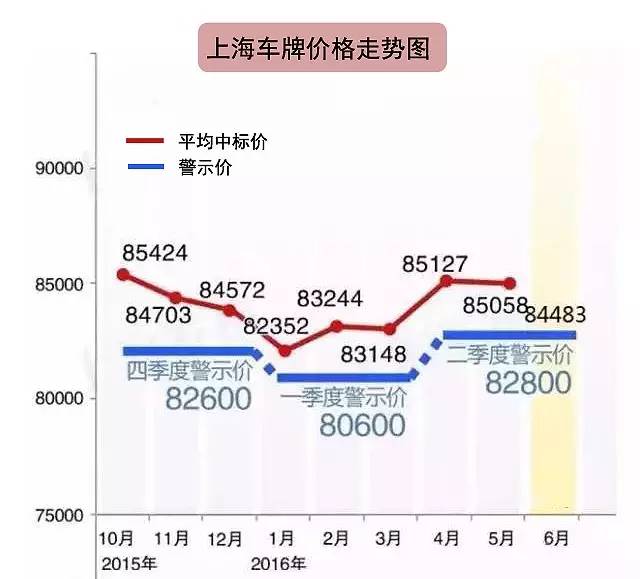 最新沪牌价格,最新沪牌价格，变化中的机遇，自信与成就感的源泉