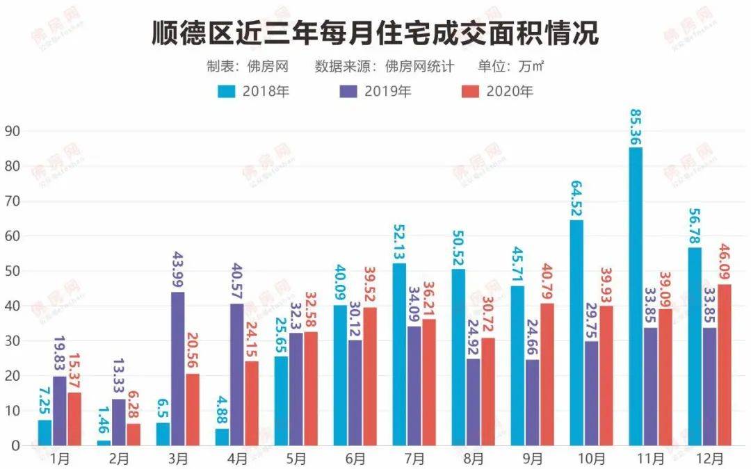 顺德楼市最新动态，科技重塑居住梦想，开启未来生活新篇章体验