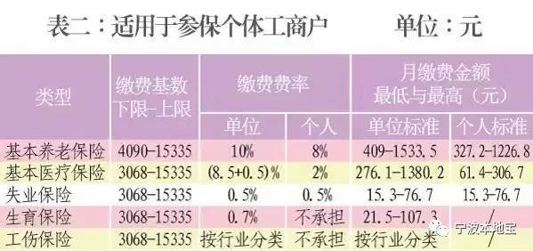 最新社保空账,最新社保空账，变化中的学习，自信与成就感的源泉