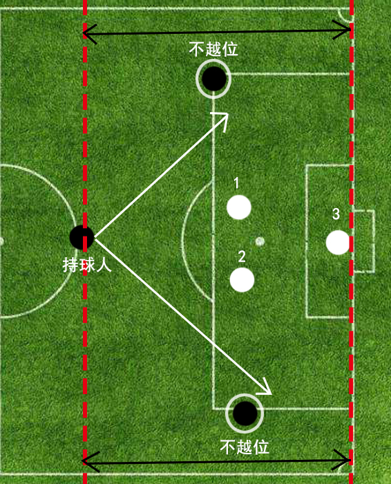 揭秘2016年足球越位规则的新变化，细节决定成败
