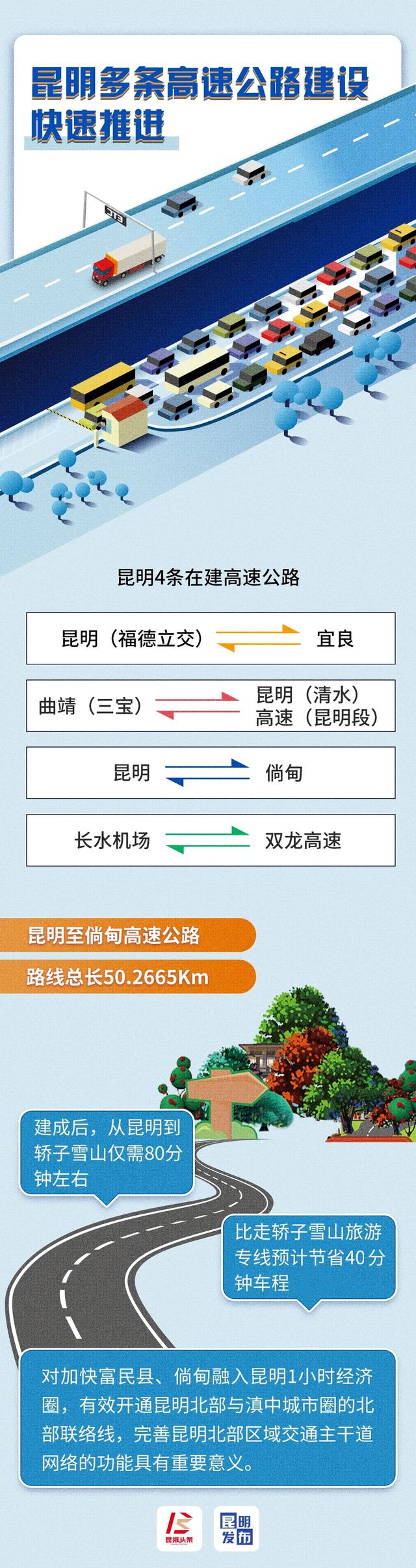 锡昆高速最新公示，建设进展、关键信息透露及未来展望