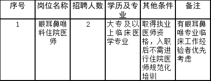 普定最新招聘信息汇总