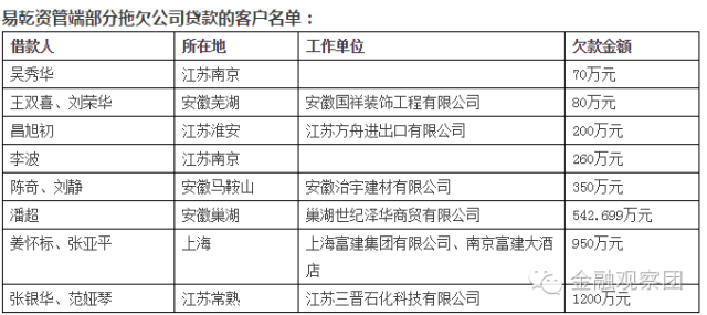 易乾财富最新动态，科技重塑财富管理，智能生活体验革新