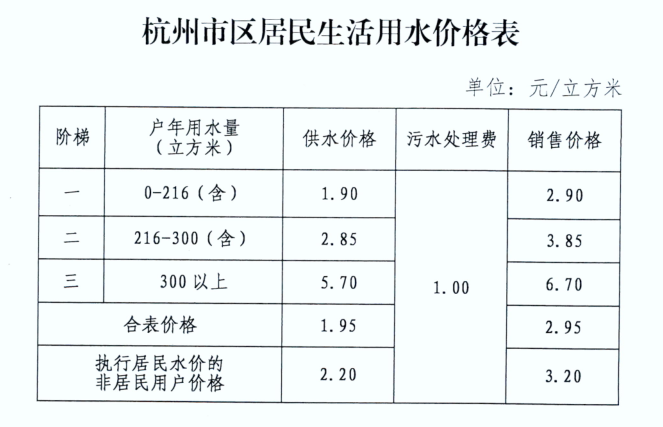 昆山水费最新单价，背景、进展与地位概述