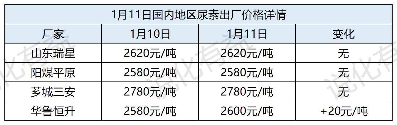 尿素市场最新价格动态与行业趋势分析，影响因素深度解析