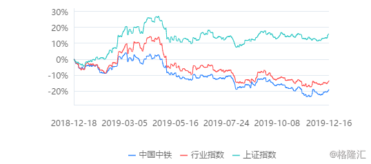 中国中铁股票最新动态，力量变化中的自信与成就感