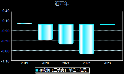 联系我们 第360页