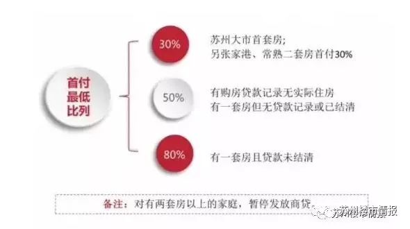 苏州最新买房政策下的温馨家园故事