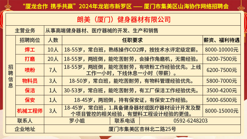 福州市最新招聘信息概览，时代脉搏下的职业新篇章