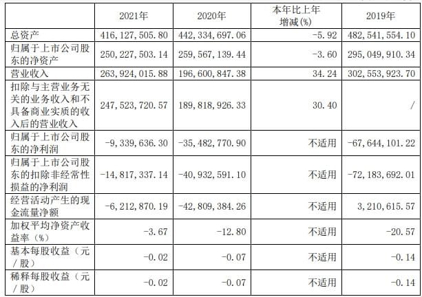 精伦电子，心灵与自然的完美交融最新消息