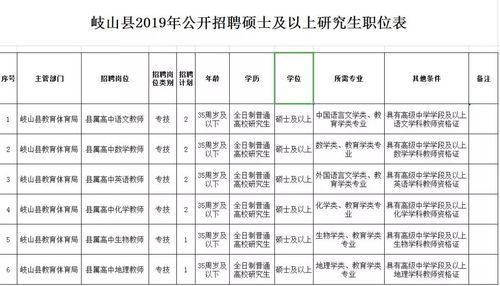 眉县最新招聘,眉县最新招聘，观点论述