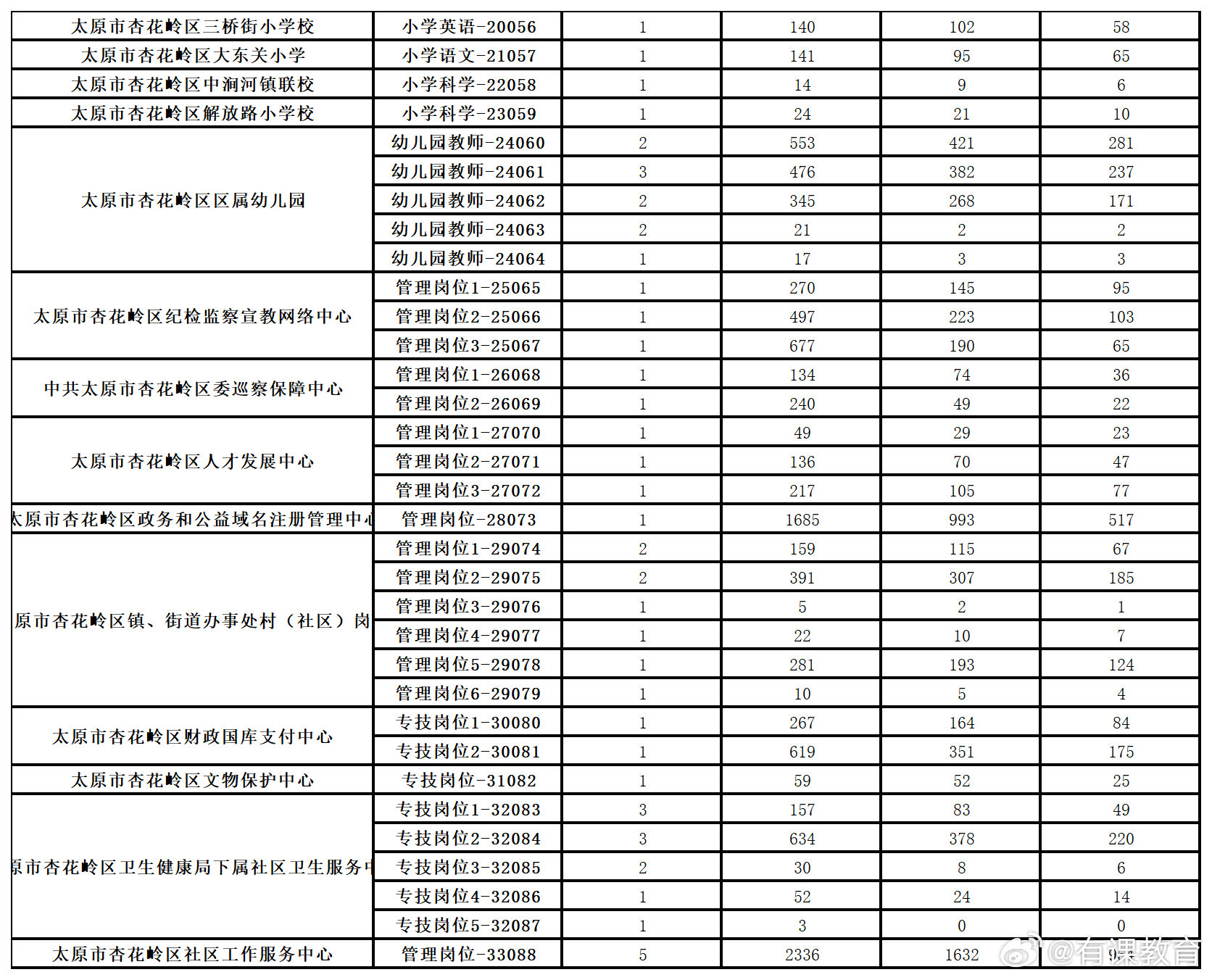 介休最新招聘,介休最新招聘——求职全步骤指南