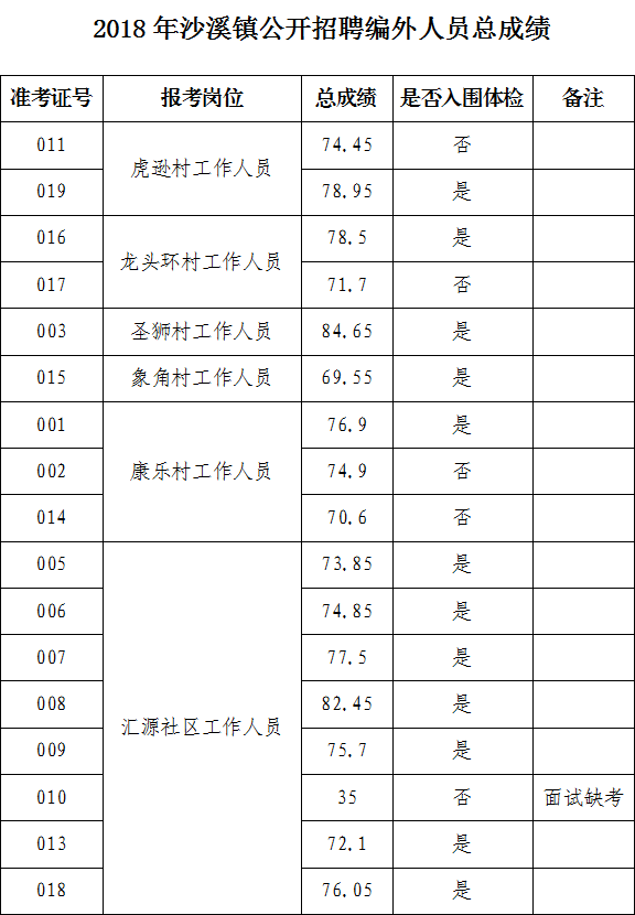 新闻资讯 第143页