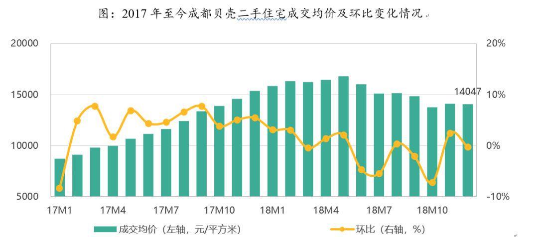 金牛北星城最新房价查询指南，了解最新房价动态