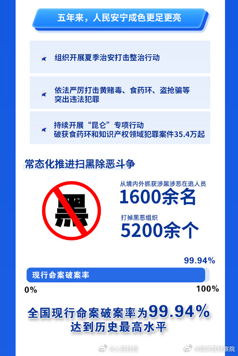 黑恶案件最新进展,黑恶案件最新进展详解，如何跟进学习相关案件处理技能