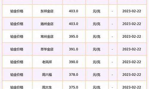 今日黄金回收价格表，黄金时光的黄金回收之旅