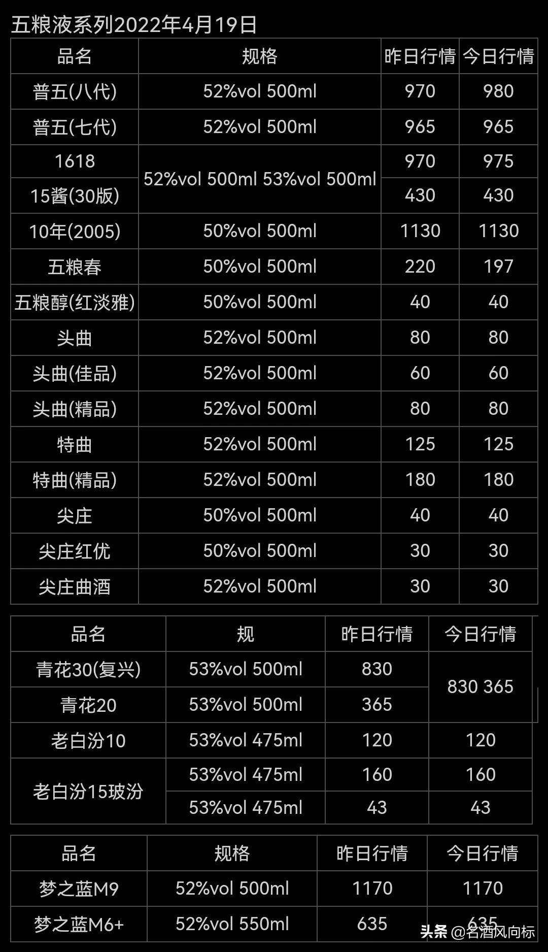 15年五粮液价格,15年五粮液价格——时间的酒，人生的励志故事