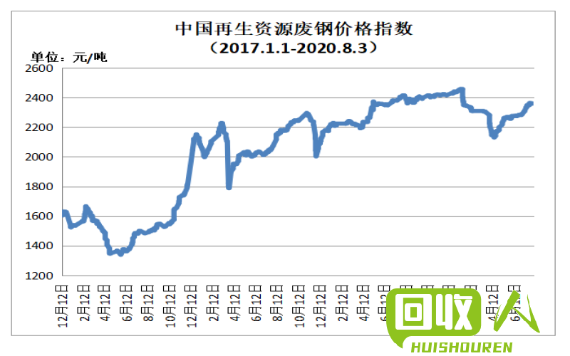 河北废钢价格行情网,河北废钢价格行情网，解读废钢市场走势与价格动态