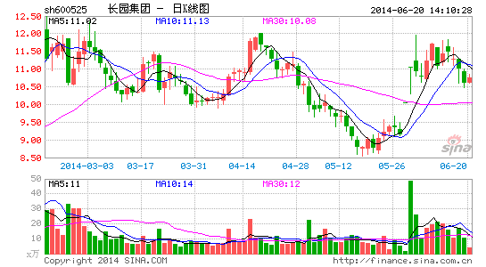 际华集团股票千股千评,际华集团股票千股千评——股市中的温情故事