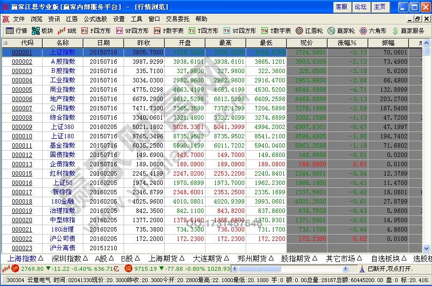 我国上市公司股票分类探索，揭秘股市奥秘，实现个人成就