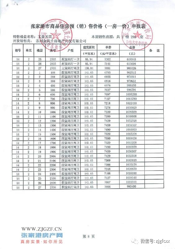 塘桥御景天成最新房价揭秘，洞悉高端住宅市场趋势的必备指南