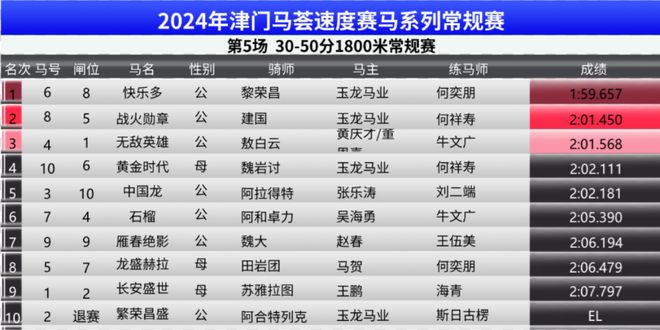 2024澳门特马今晚开奖63期,数据指导策略规划_科技版22.271