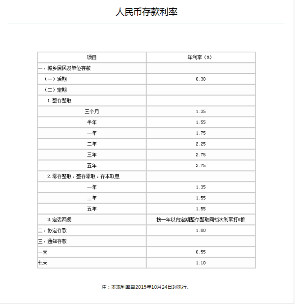 农业银行利率表2019版,农业银行利率表2019版，科技重塑金融，利率触手可及