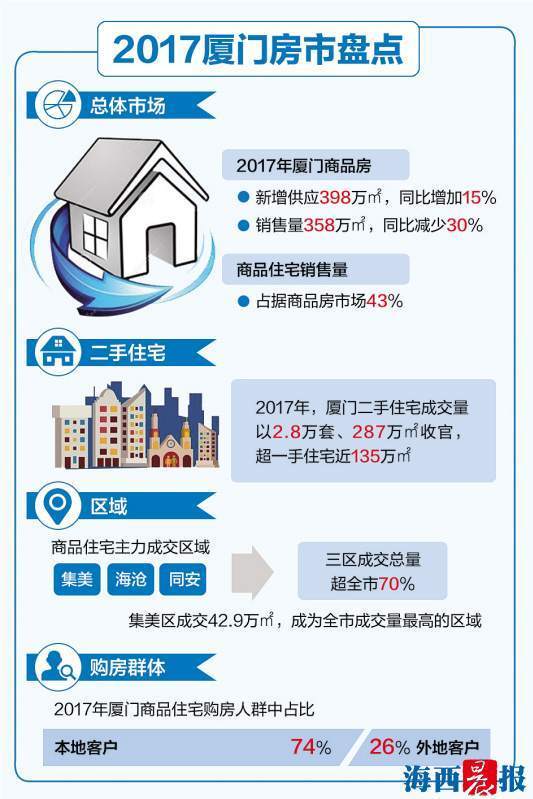 重塑城市居住格局的里程碑，厦门最新购房政策解读