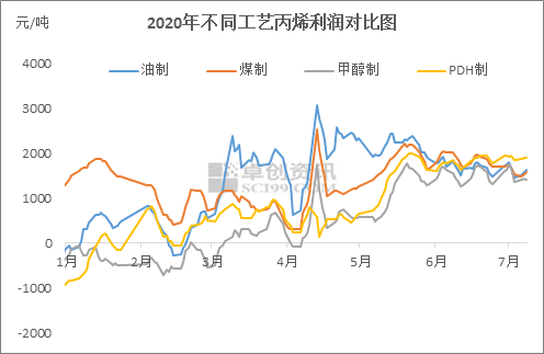 产品中心 第90页