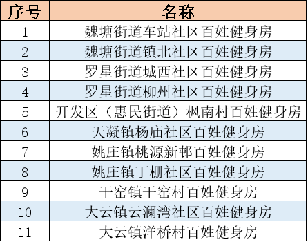 第720页