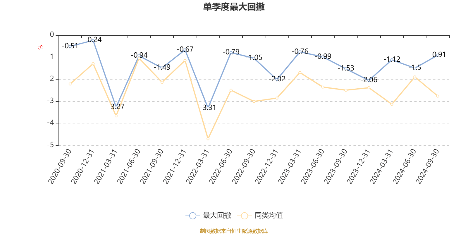 关于我们 第79页