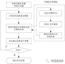 2O24年澳门今晚开码料,可靠设计策略解析_高级版29.831