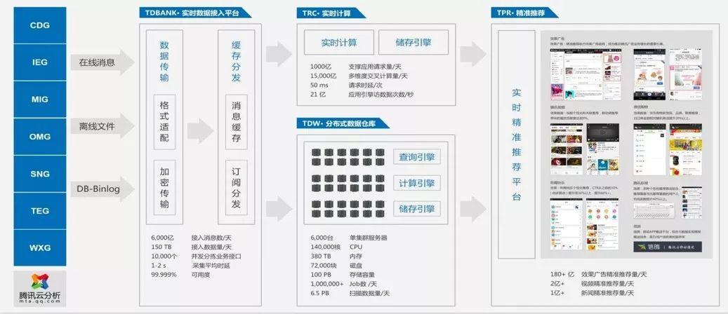 新奥正版资料免费提供,数据驱动执行方案_Surface35.910