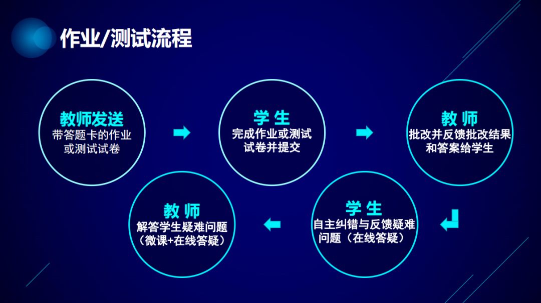 新澳今天最新免费资料,高效实施策略设计_云端版23.310