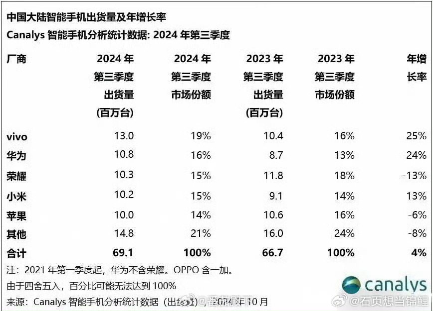 最新国内手机排行榜，变化、学习与自信的力量展现的强势崛起