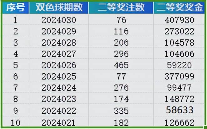 2024新澳门天天开好彩大全正版,实际确凿数据解析统计_Phablet95.961