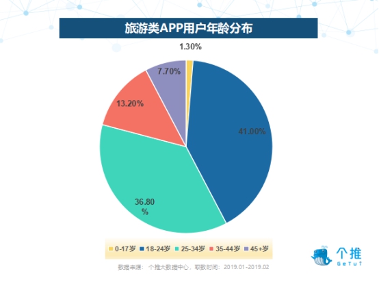 新澳门24码中特精准,实地数据评估分析_旅行版95.716